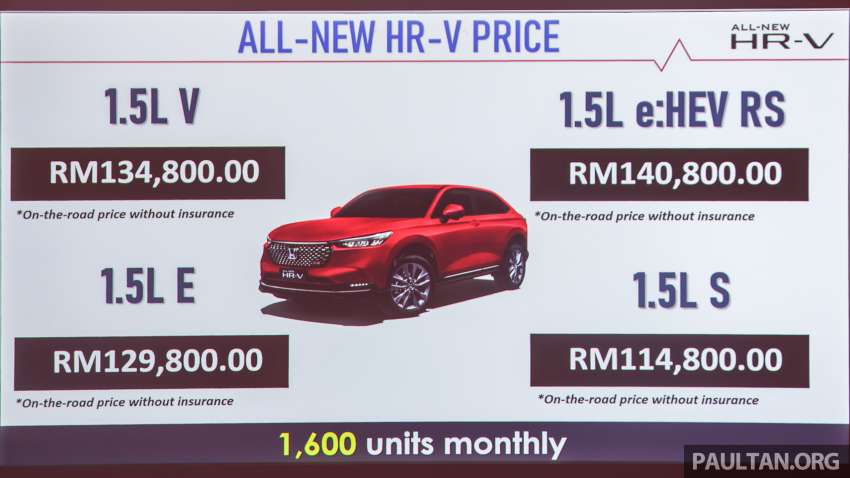 2022 Honda HR-V launched in Malaysia – 1.5L NA, 1.5L Turbo, RS e:HEV hybrid, Sensing std, from RM114,800 1483214
