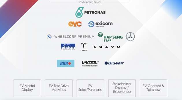 EVx 2022 – paultan.org Electric Vehicle Expo Malaysia happening this July 23-24 in Setia City, come drop by!