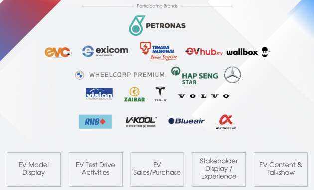 EVx 2022: Discover a variety of EV charging solutions in your home or business with EVhub.my at Setia City