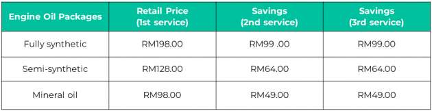 Service your car from just RM98 with GoCar Garage – enjoy 50% off your second and third service [AD]