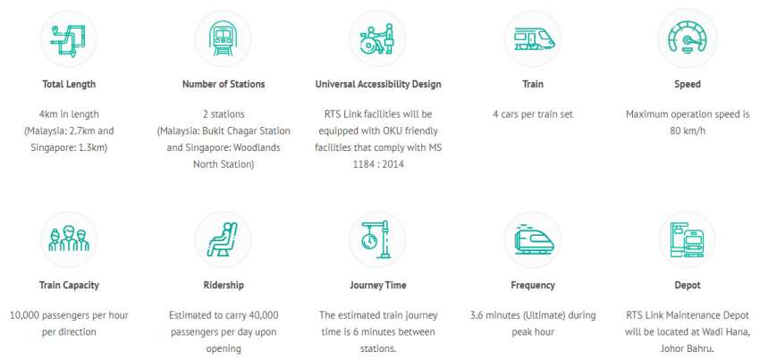 JB-SG Rapid Transit System (RTS) Link – Ekovest wins RM1.98 billion construction contract; end-2026 ready 1481006