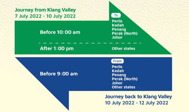 Hari Raya Haji 2022: PLUS North South Highway travel time advisory to plan your journey from July 7-12
