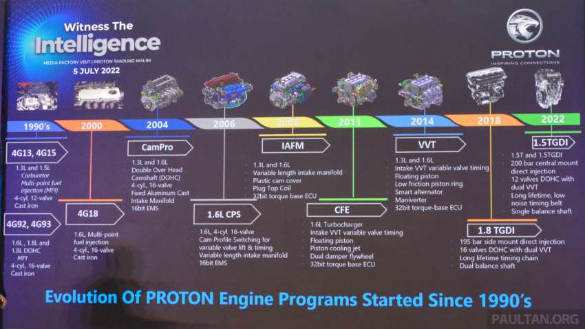 Kilang enjin 1.5L TGDI Proton di Tg. Malim – pertama di luar China, mampu hasilkan 180,000 unit setahun 1480205