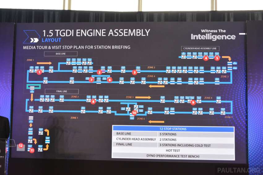 Proton launches 1.5L TGDi engine plant in Tg Malim – 180k capacity; first outside of China; 47% automation 1480149