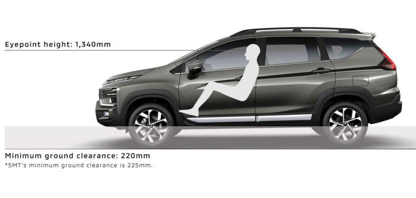 2022 Mitsubishi Xpander Cross facelift revealed in Indonesia – Thor’s hammer lighting, digital air-con 1498344