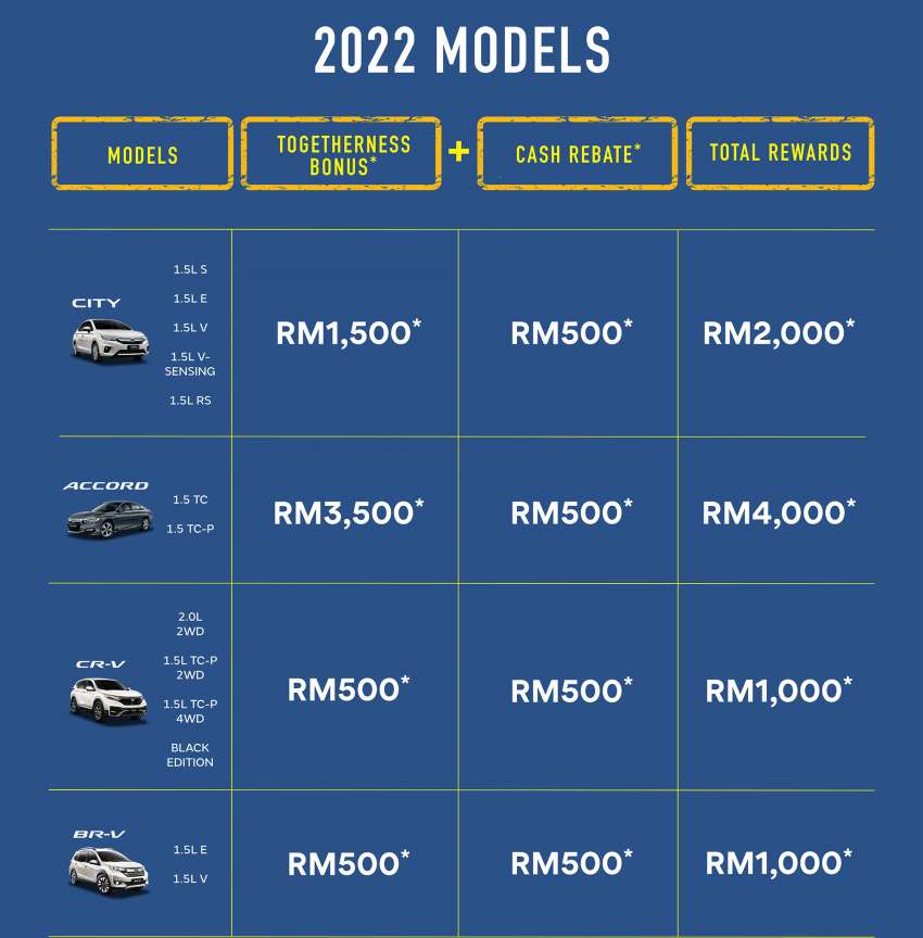 Honda Malaysia’s ‘Raikan Keharmonian’ promotion for August 2022 offers total rewards of up to RM4,000 1498771