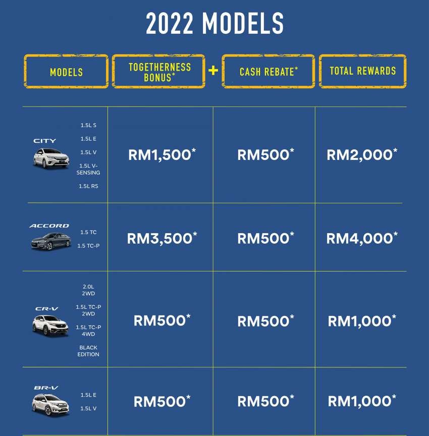 Honda Malaysia anjur promosi Raikan Keharmonian sepanjang Ogos 2022 – penjimatan hingga RM4k 1498817