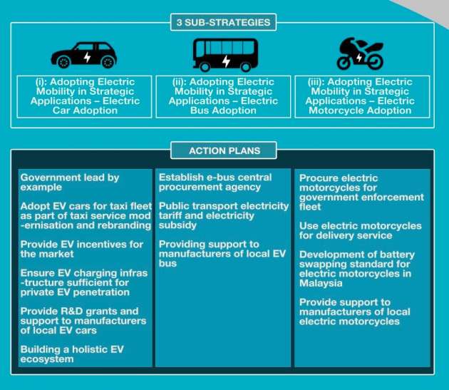 Malaysia to begin using EVs for its government fleet, procurement to begin from 2023 – Tuan Ibrahim
