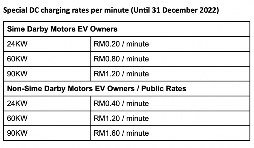 Sime Darby Motors EV charging network – chargers can now be booked via TNBX’s Go To-U mobile app 1492779