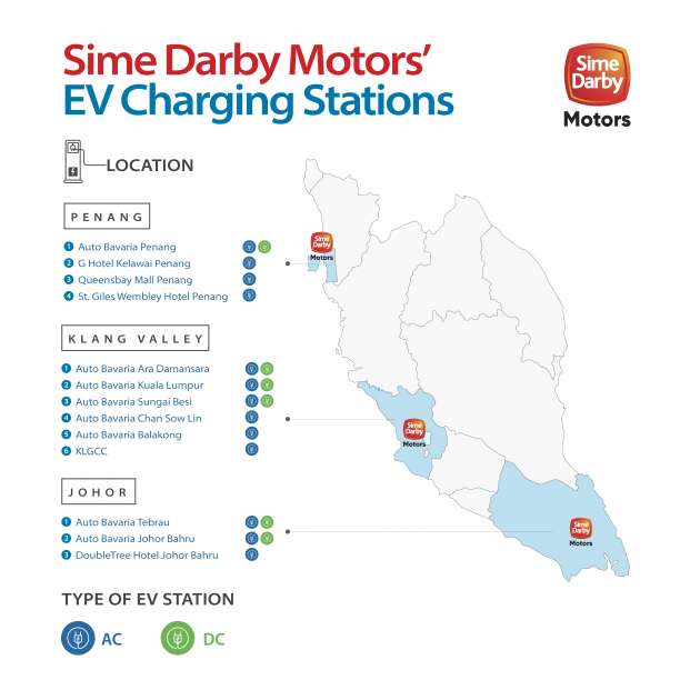 Sime Darby Motors EV charging network – chargers can now be booked via TNBX’s Go To-U mobile app