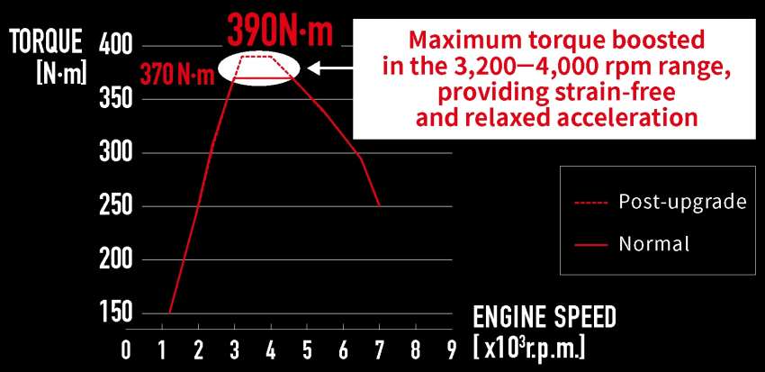 Toyota GR Yaris gains Kinto Garage performance upgrades in Japan – 390 Nm; personalised settings 1505677