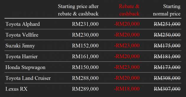 Get up to RM23,000 in rebates and cashback when you purchase a reconditioned car from Mulia Motor [AD]
