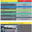 2022 Honda HR-V scores 5 stars in ASEAN NCAP test