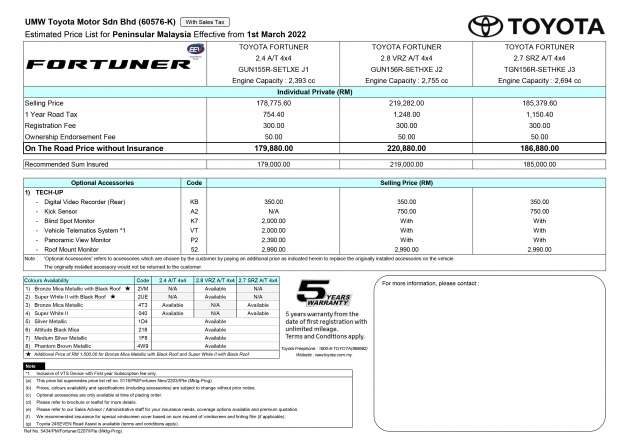 2022 Toyota Fortuner updated in Malaysia – new DVR, wireless Android Auto, Apple CarPlay; from RM180k