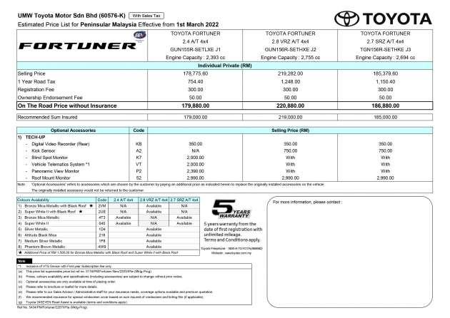 Toyota Fortuner 2022 di M’sia – DVR baharu, Android Auto, Apple CarPlay tanpa wayar; dari RM180k