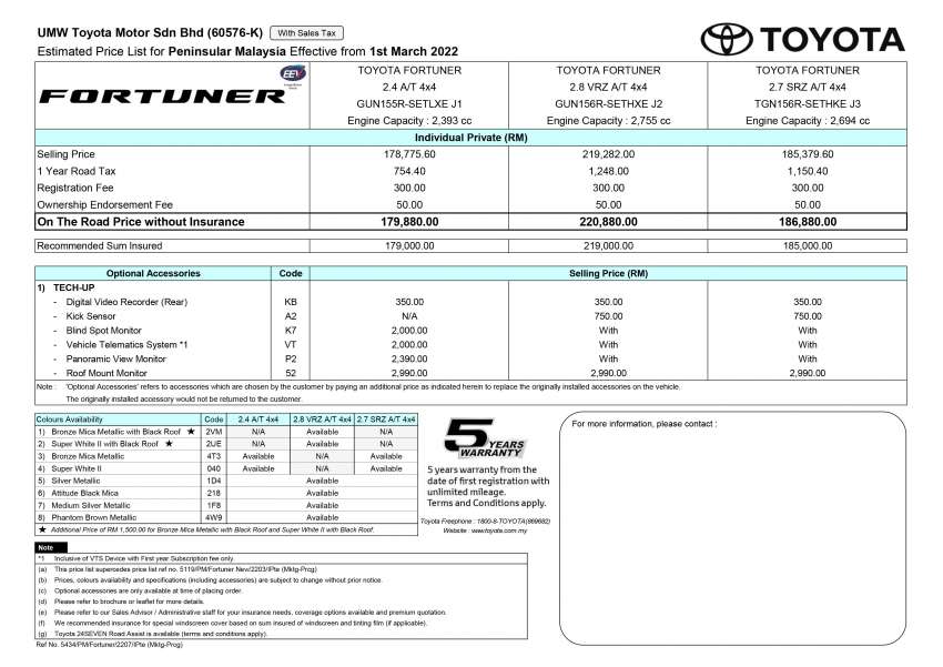 Toyota Fortuner 2022 di M’sia – DVR baharu, Android Auto, Apple CarPlay tanpa wayar; dari RM180k 1510172
