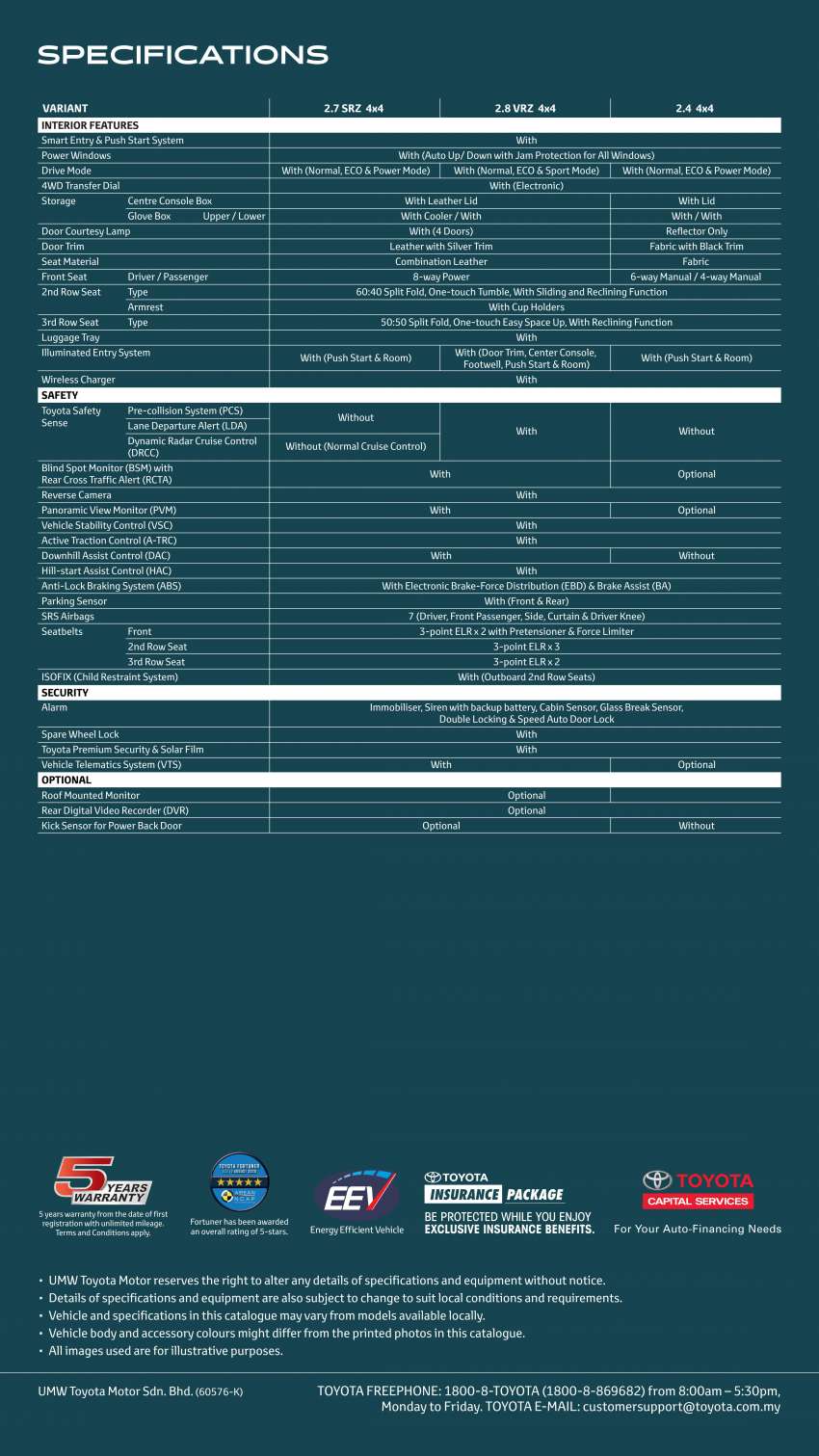 Toyota Fortuner 2022 di M’sia – DVR baharu, Android Auto, Apple CarPlay tanpa wayar; dari RM180k 1510174