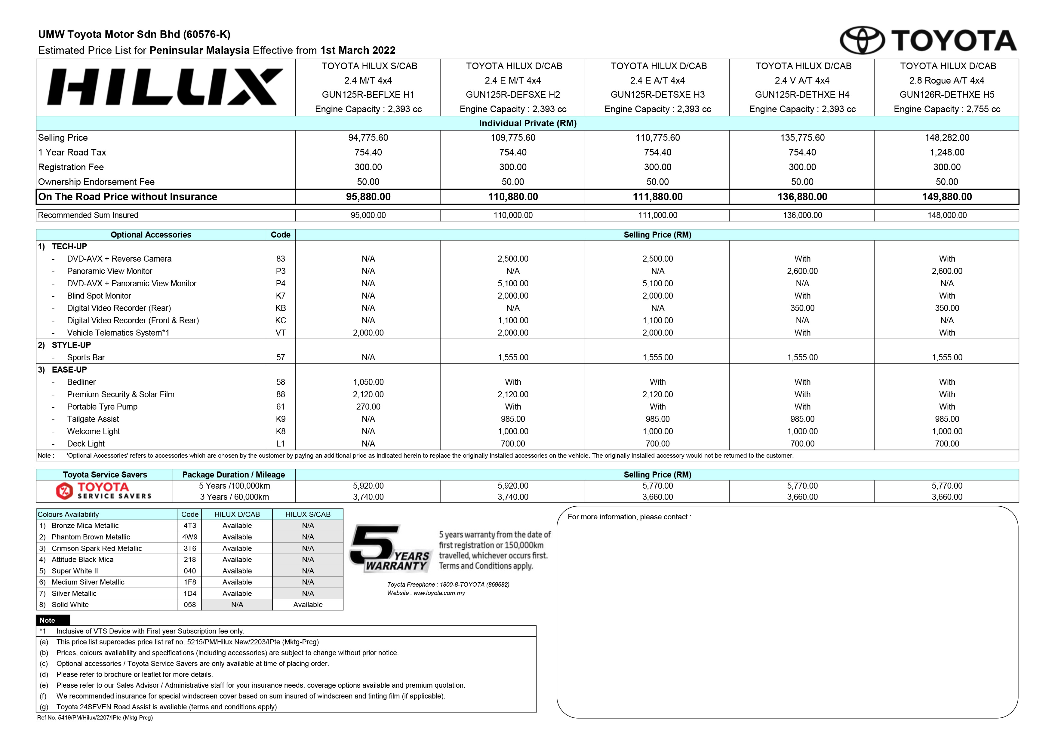 2022 Toyota Hilux price list-Malaysia-1