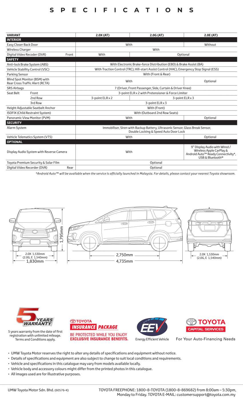 Toyota Innova 2022 dapat Android Auto dan Apple CarPlay tanpa wayar, DVR dikemaskini, port USB-C 1510005