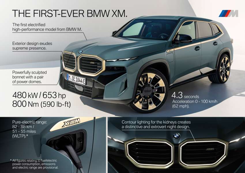 2023 BMW XM – G09 SUV has a big grille & big power; first PHEV M model makes up to 748 PS, 1,000 Nm Image #1518284