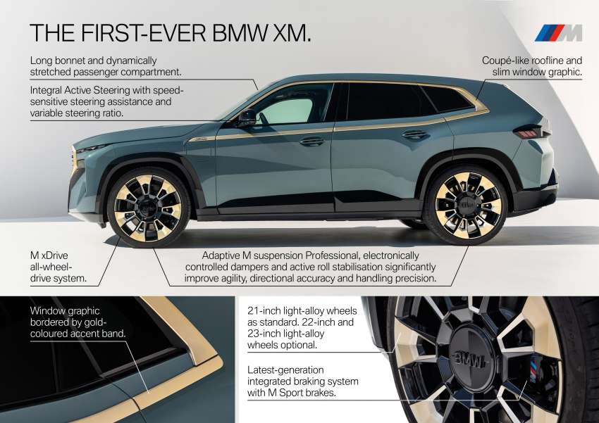 2023 BMW XM – G09 SUV has a big grille & big power; first PHEV M model makes up to 748 PS, 1,000 Nm Image #1518285