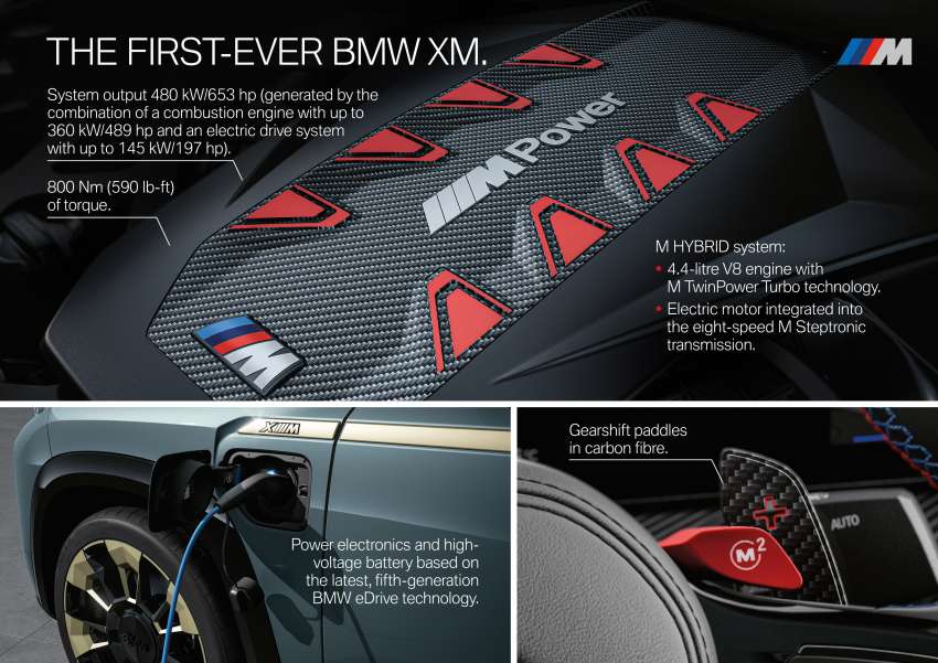 2023 BMW XM – G09 SUV has a big grille & big power; first PHEV M model makes up to 748 PS, 1,000 Nm Image #1518287