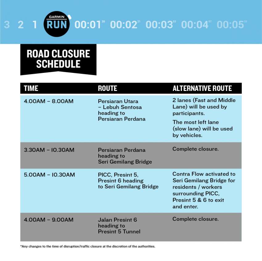 Putrajaya road closures for Garmin Marathon this Sun 1509663