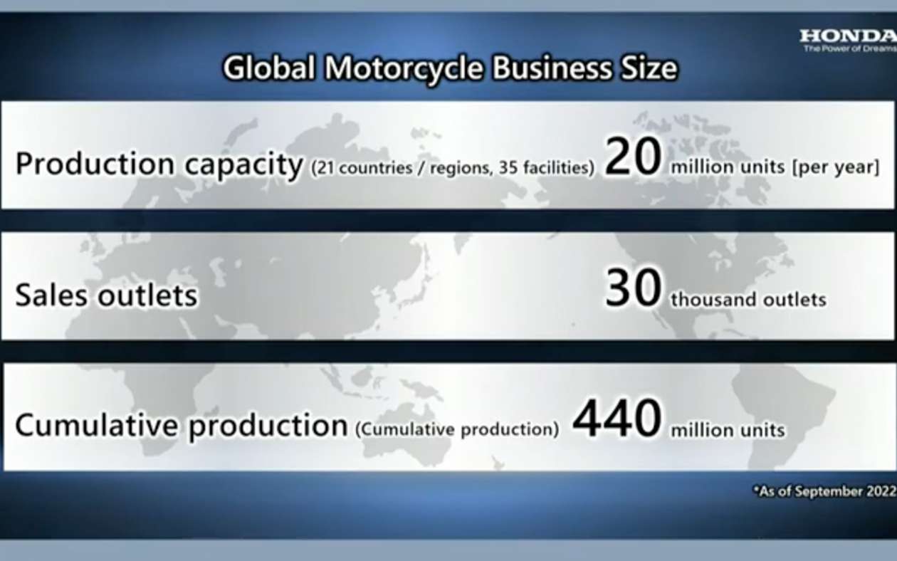 motorcycle business plan