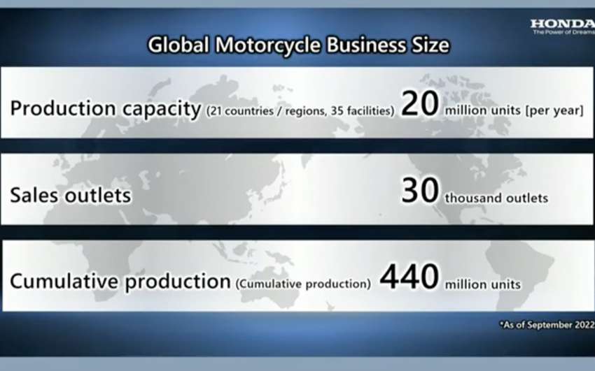 Honda akan lancar sekurang-kurangnya 10 motosikal elektrik menjelang 2025 – bergantung kepada pasaran 1511990
