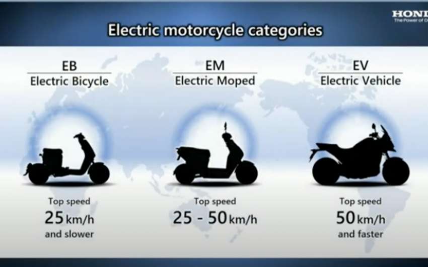 Honda to launch 10 new electric motorcycle models 1512135