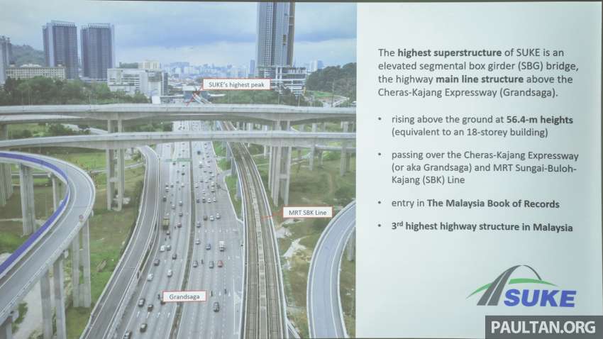 Works minister to launch SUKE highway tomorrow night, will announce Phase 1 opening date, toll fares Image #1512087