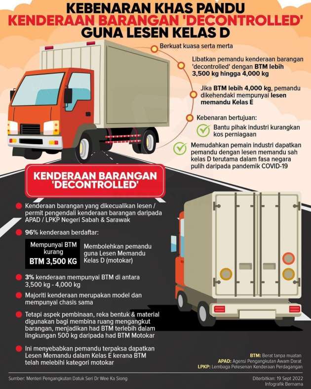 GDL D license now qualifies for BTM 4,000 kg trucks