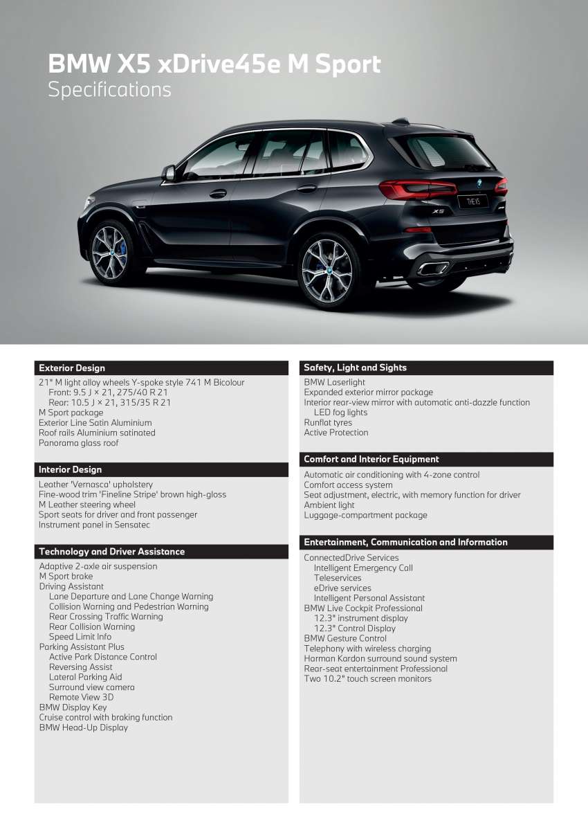 2022 BMW X5 xDrive45e M Sport in Malaysia – full gallery; Laserlight, 21-inch wheels, priced fr RM457k 1521640