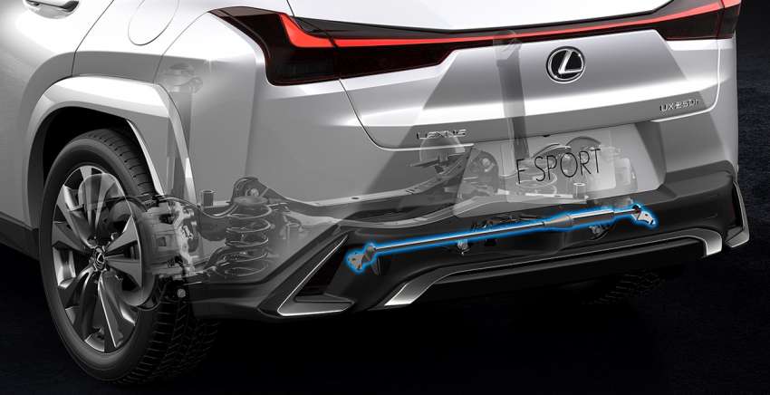 2023 Lexus UX 300e – new 72.8 kWh battery, EV range up to 450 km, improved Lexus Safety System+ 1526615