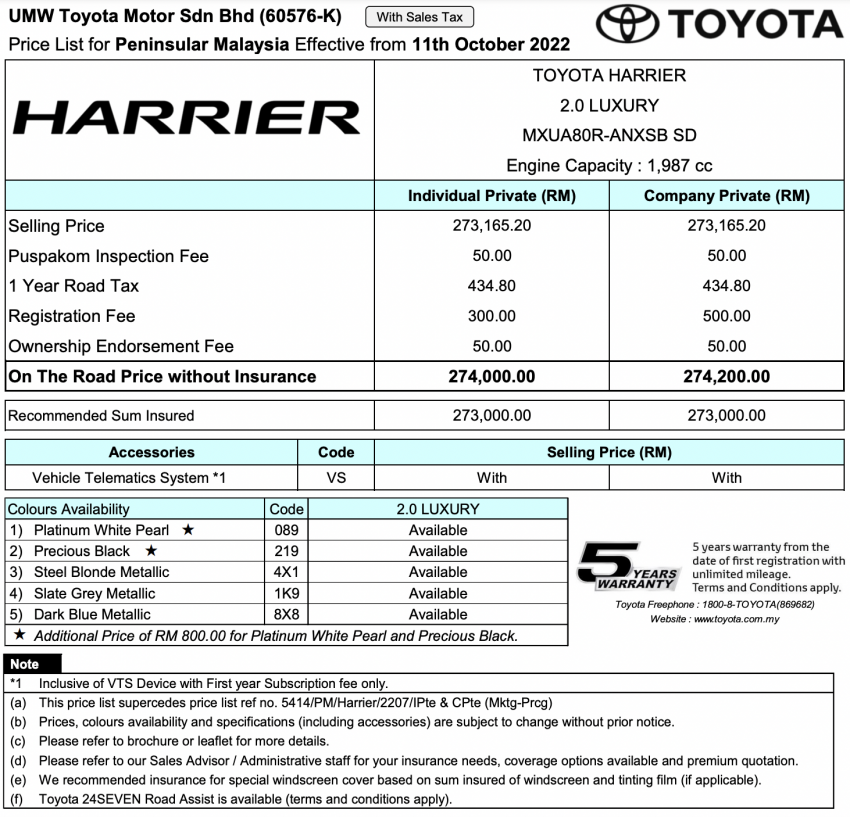 2022 Toyota Harrier in Malaysia: now with 360-cam, full TSS, new red SE with brown leather – RM274k-RM277k 1525397