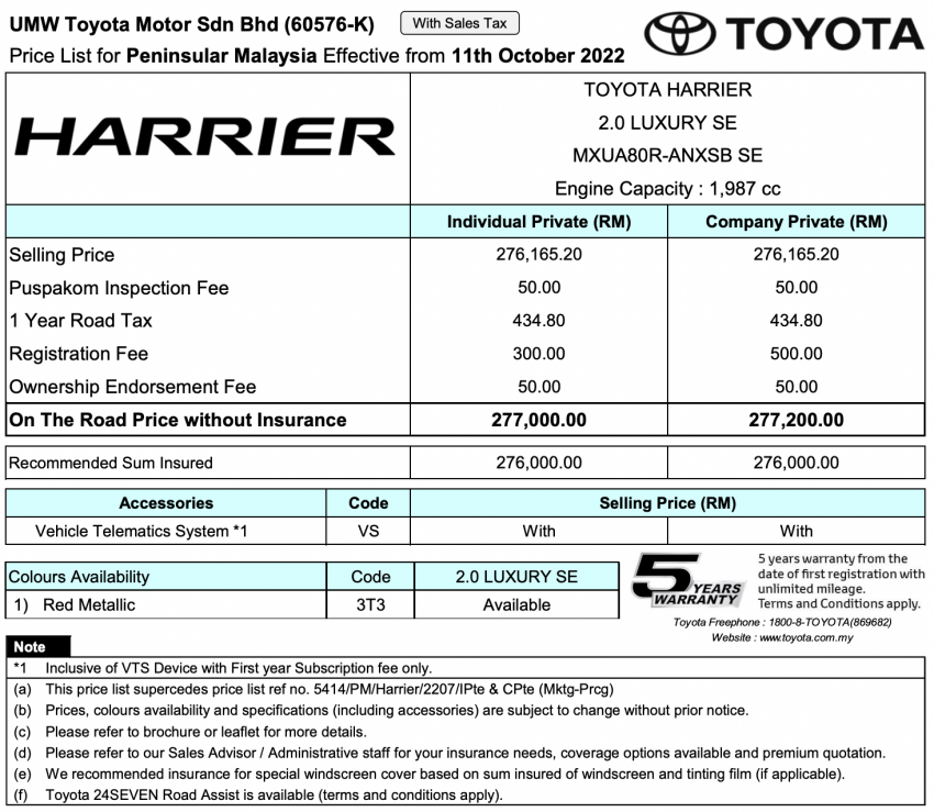 2022 Toyota Harrier in Malaysia: now with 360-cam, full TSS, new red SE with brown leather – RM274k-RM277k 1525398