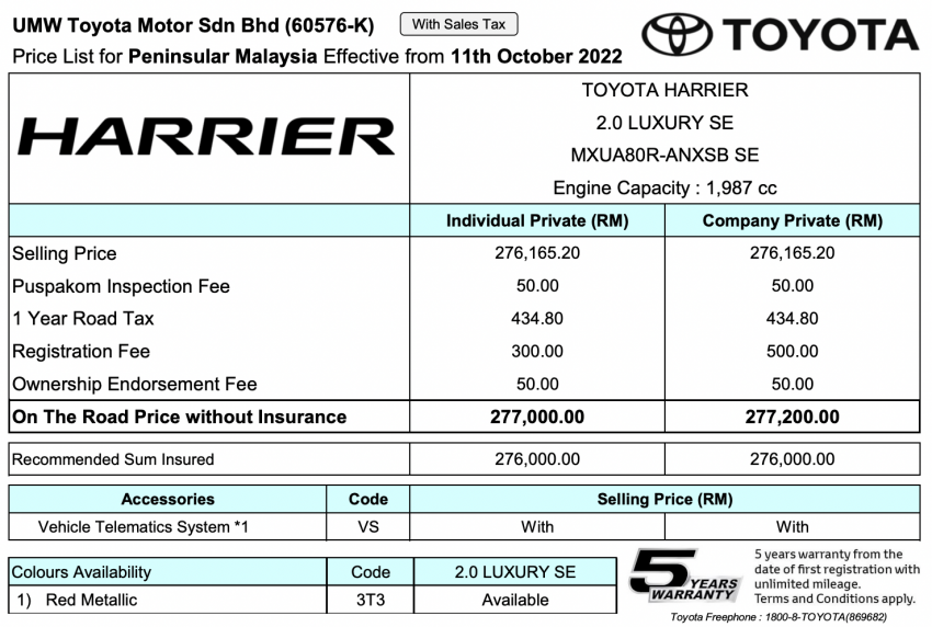 2022 Toyota Harrier in Malaysia: now with 360-cam, full TSS, new red SE with brown leather – RM274k-RM277k 1525294