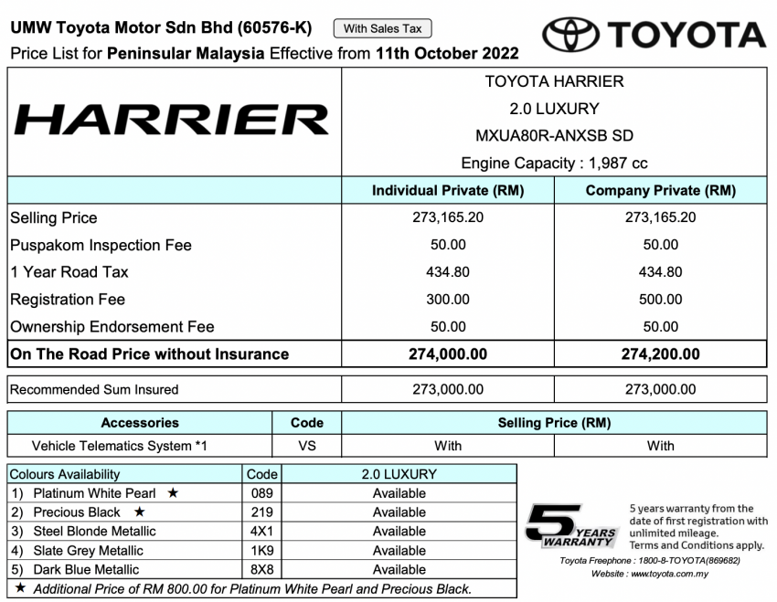Toyota Harrier Luxury SE 2022 — merah metalik, dalam coklat, Toyota Safety Sense dipertingkat; RM274k 1525345