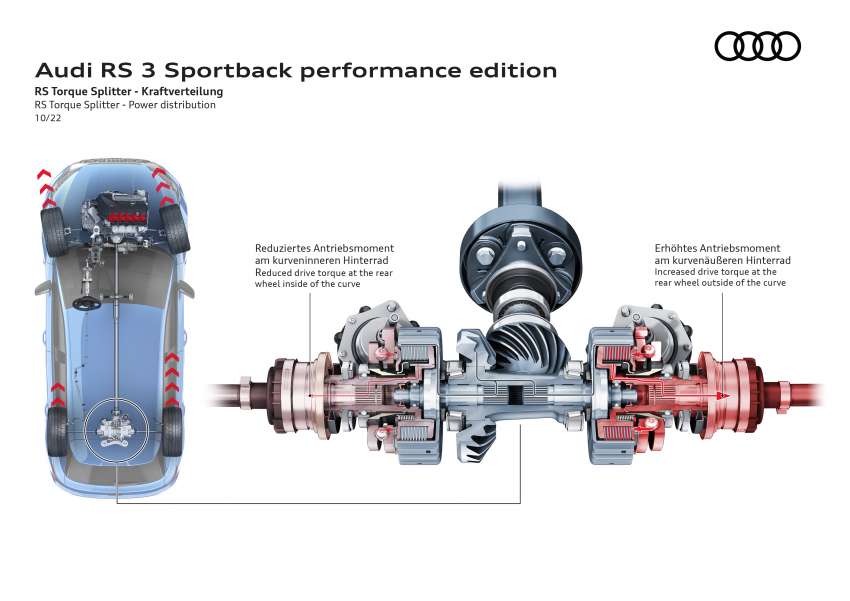 Audi RS3 Performance Edition – 407 PS, 300 km/h top speed, adaptive suspension; limited run of 300 units 1530478