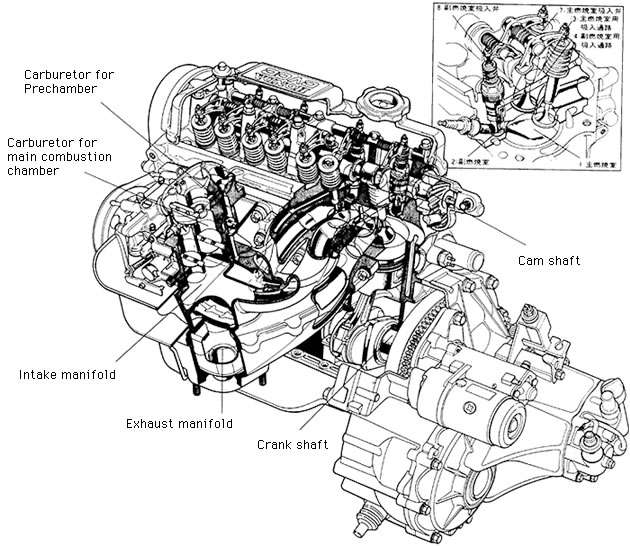 Honda pernah malukan GM selepas dikutuk “hanya hasilkan teknologi untuk enjin kecil motosikal mainan”