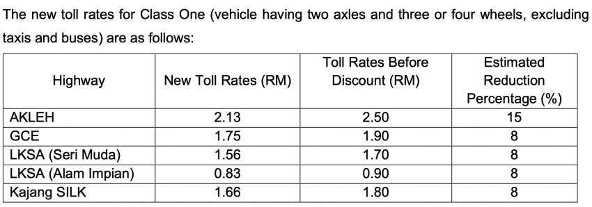 Prolintas toll rates for AKLEH, GCE Guthrie, LKSA, Kajang SILK highways reduced by up to 15% fr Oct 20 1531228