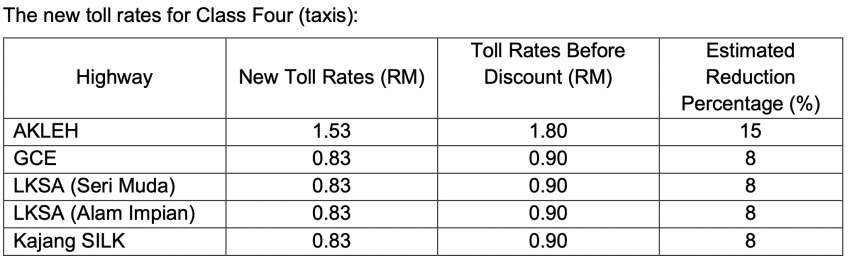 Prolintas toll rates for AKLEH, GCE Guthrie, LKSA, Kajang SILK highways reduced by up to 15% fr Oct 20 1531230