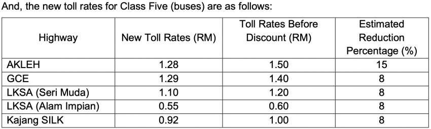 Prolintas toll rates for AKLEH, GCE Guthrie, LKSA, Kajang SILK highways reduced by up to 15% fr Oct 20 1531229