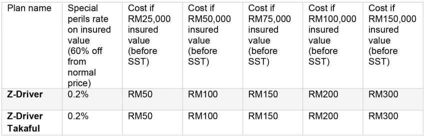 Zurich Malaysia urges vehicle owners to get Special Perils coverage – 59% not protected fr flood damage 1528009