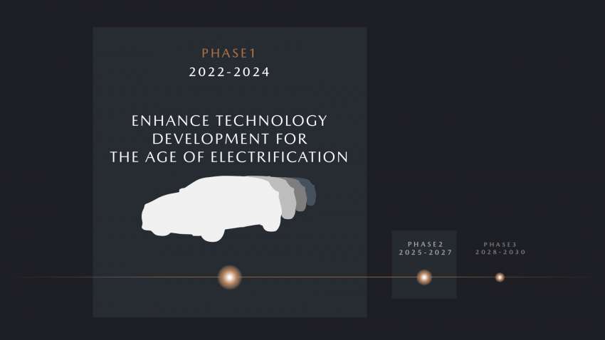 Mazda announces new 3-phase roadmap – to invest in electrification; full-scale launch of EVs from 2028 Image #1547559