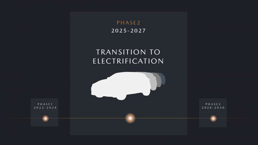 Mazda announces new 3-phase roadmap – to invest in electrification; full-scale launch of EVs from 2028 Image #1547560