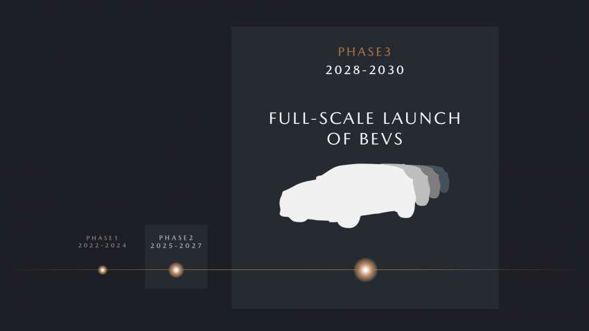 Mazda announces new 3-phase roadmap – to invest in electrification; full-scale launch of EVs from 2028 Image #1547562