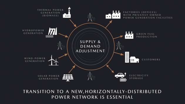 Mazda announces new 3-phase roadmap – to invest in electrification; full-scale launch of EVs from 2028