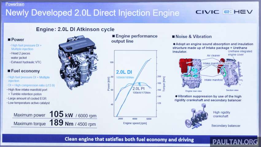 Honda Civic RS e:HEV dilancarkan di Malaysia – RM166,500, hibrid i-MMD 2.0L, 184 PS/315 Nm 1544520