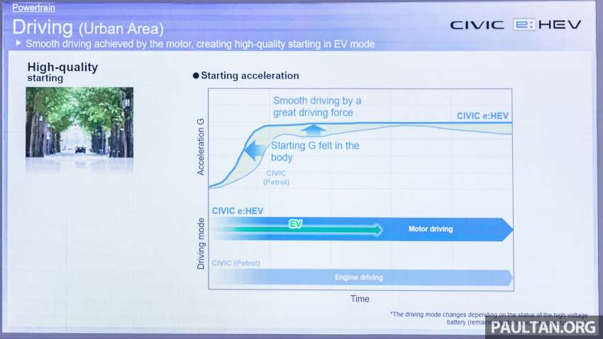 2022 Honda Civic e:HEV RS hybrid now in Malaysia – 184 PS/315 Nm motor, new 2.0L DI engine, RM166,500 1544568